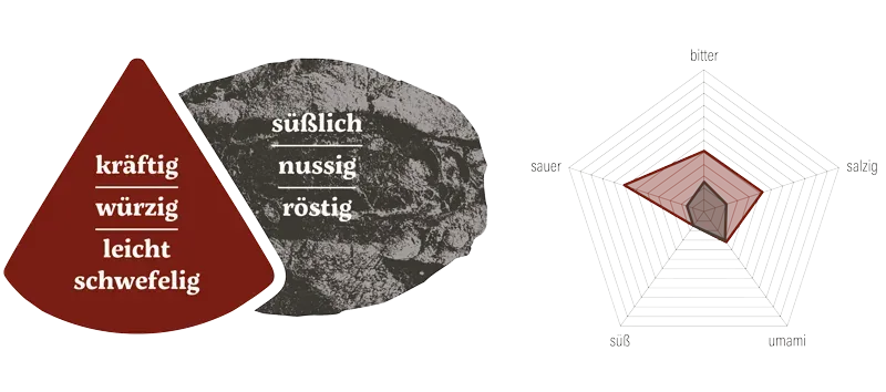 Grafik Nussbrot  & Oberstdorfer Bergkäse