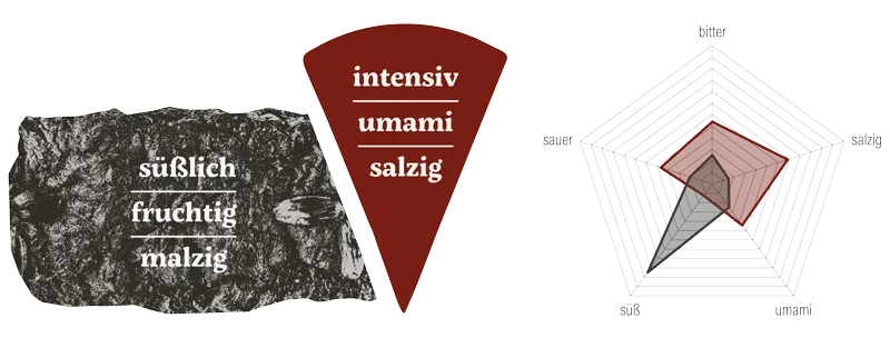 Grafik Schwäbisches Schnitzbrot  & Parmigiano Reggiano